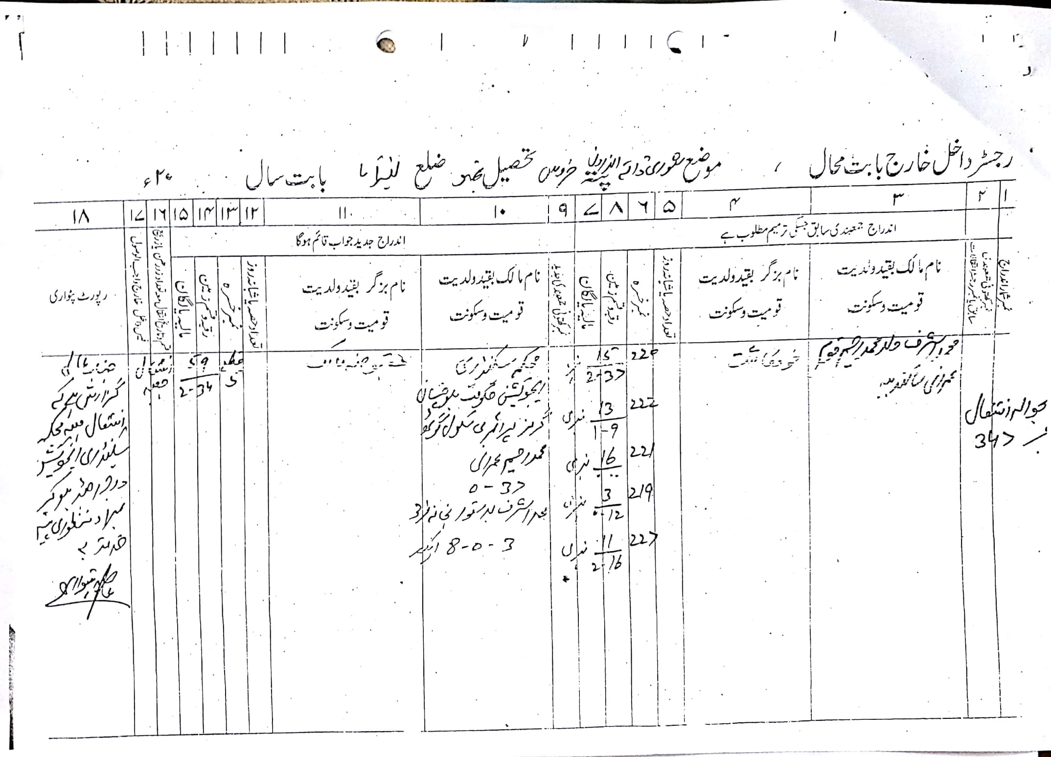 Land Mutation Notification